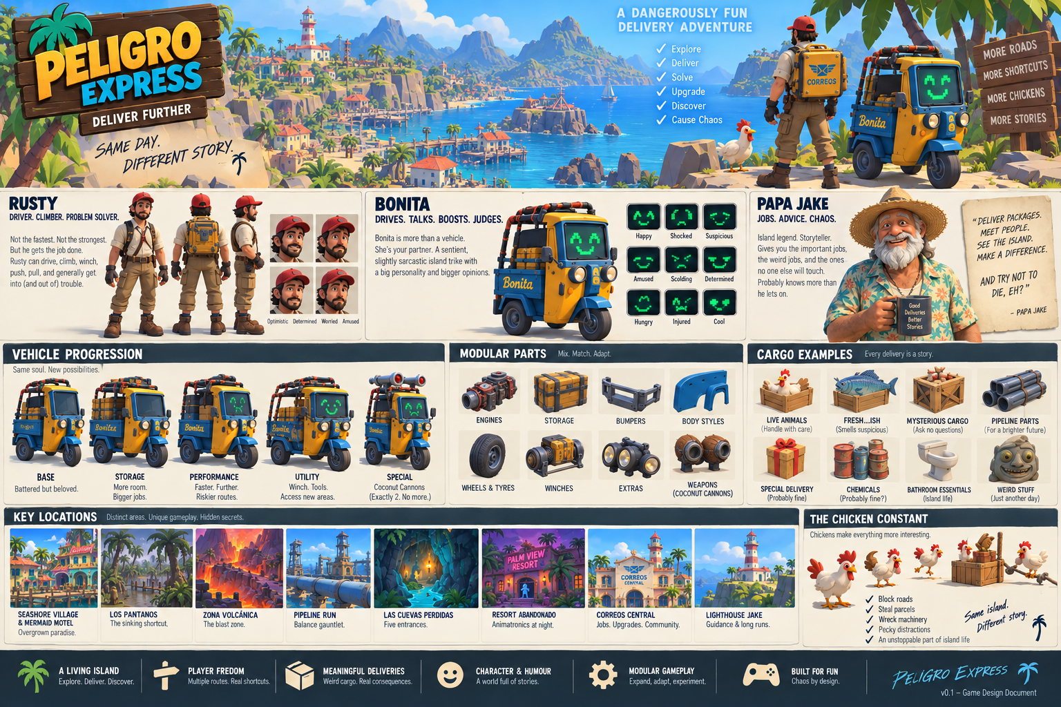 Early concept art of courier Rusty and Bonita, shown as a cheerful yellow and blue island vehicle